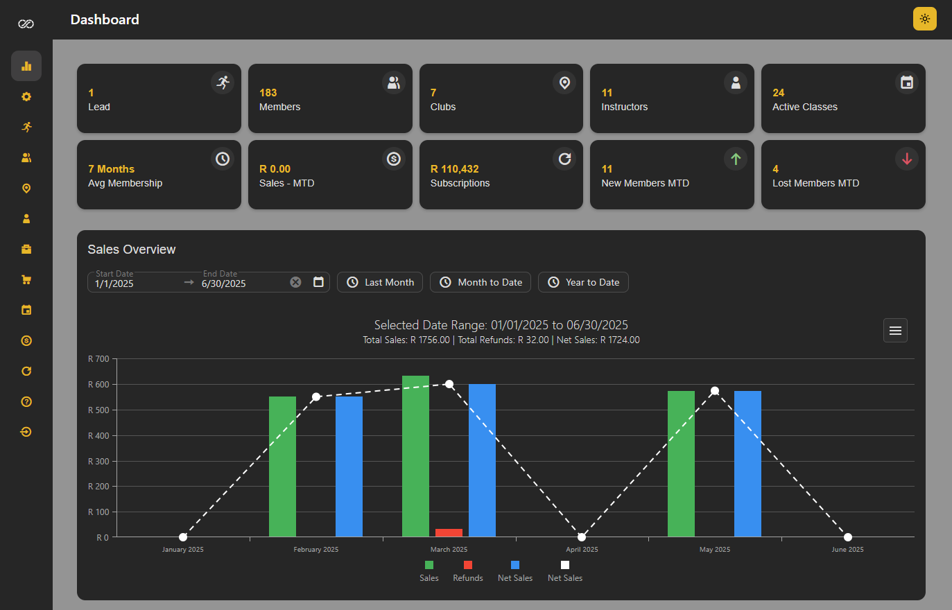 Clubs Platform Dashboard